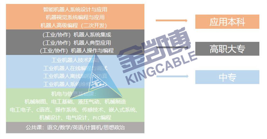 機器人專業(yè)實訓(xùn)平臺課程
